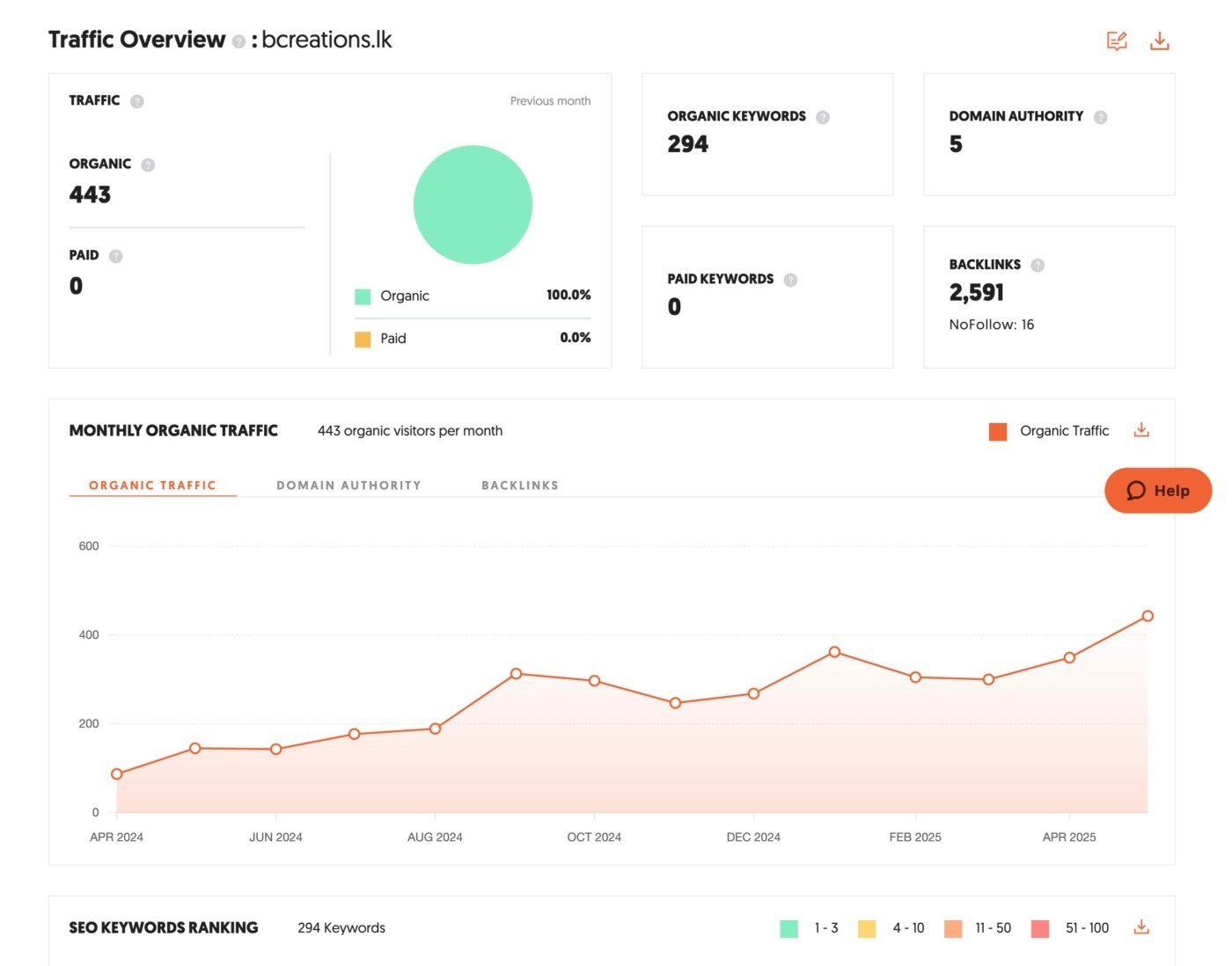 Grow Digitally - Image