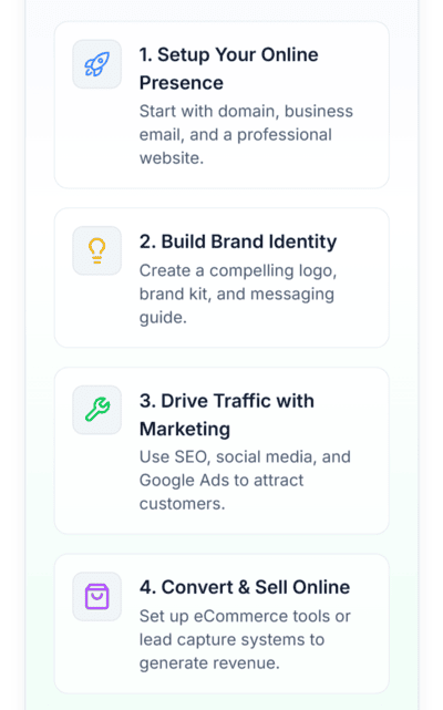 Grow Your Business Online with Our Expert Digital Services